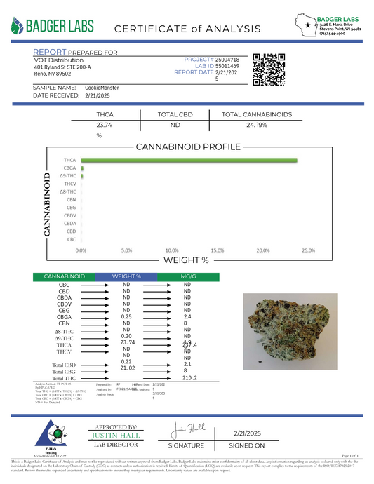 Cookie Monster  B – Bulk THCa Flower | Tier 2