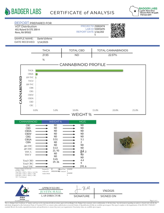 Dante's Inferno – Bulk THCa Flower | Tier 1