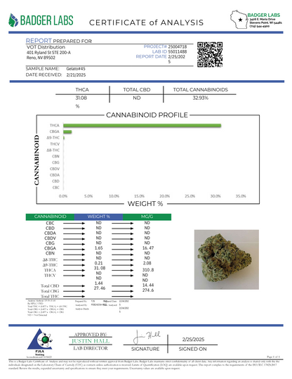 Gelato 45 (H)  - THCa Flower (56 - 1 gram jars)
