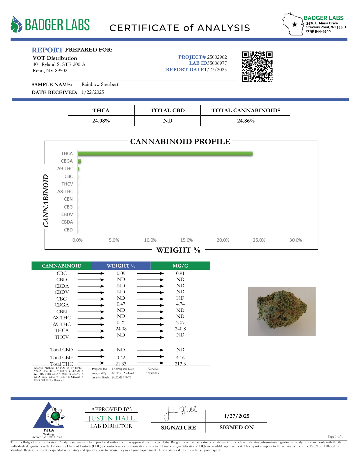Rainbow Sherbet – Bulk THCa Flower | Tier 2