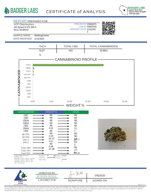 Wedding Crasher – Bulk THCa Flower | Tier 1